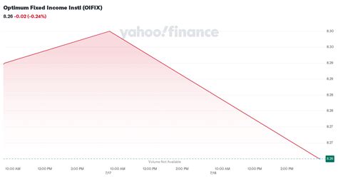 Optimum Fixed Income Fund (OIFIX) .